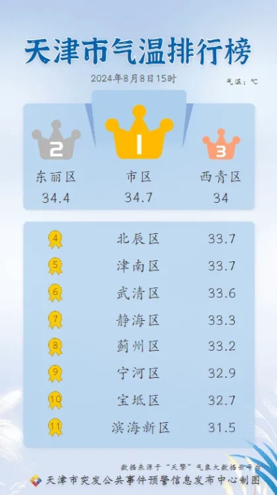 武清天气（天气预报24小时详情软件）