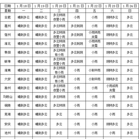 一周天气预报15天查询（安徽淮北一周天气预报15天查询）