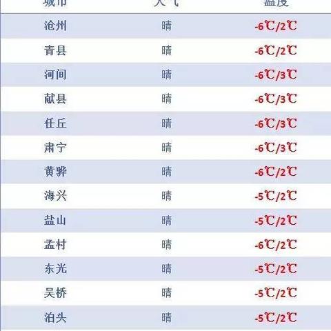 沧州天气预报15天查询（沧州天气预报15天查询百度知道新闻内容）