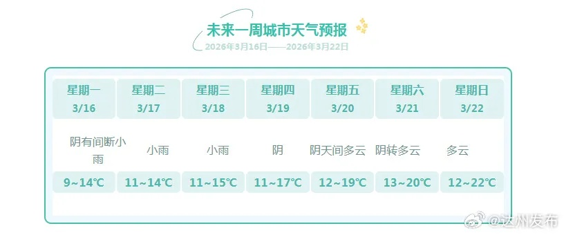 未来天气一周（未来天气一周芒市）