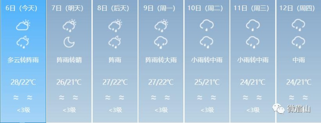 眉山天气预报40天（眉山天气30天预报）