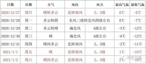 北京天气预报15天准确一览表（北京天气预报15天准确一览表石家庄）