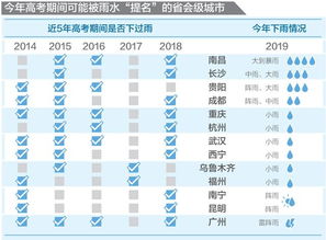 天气情况（天气情况英语）