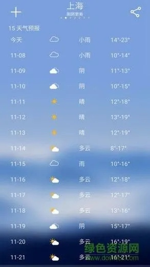 舞阳天气预报（舞阳天气预报7天）