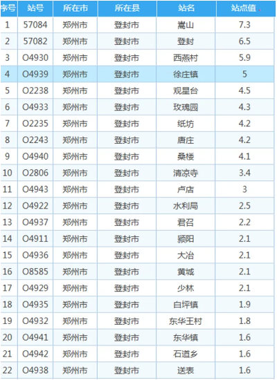 登封天气预报15天（登封天气预报15天最新）