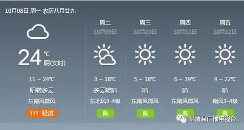 太原天气预报10天（太原天气预报10天准确）