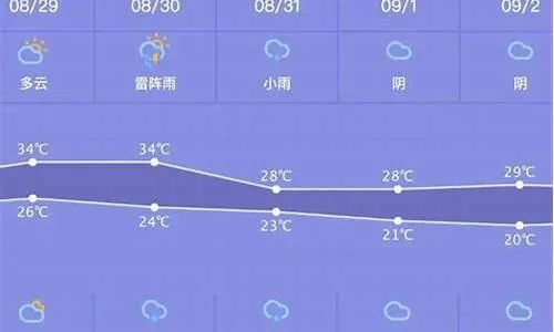 长兴天气预报7天（长兴天气预报7天准确一览）
