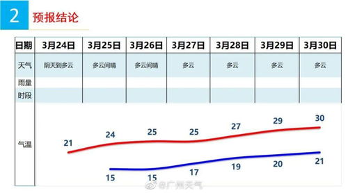 广东天气微博（广州天气微博）