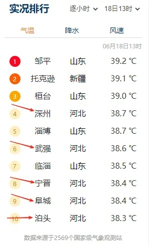 全国气温排行榜(全国气温排行榜在哪里看) 全国气温排行榜(全国气温排行榜在哪里看)