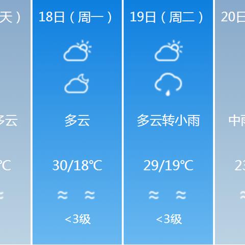 贵州最近15天天气（贵州最近天气预报）