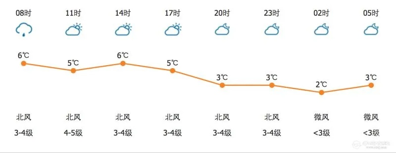 河北邯郸天气预报(河北邯郸天气预报一个月30天) 河北邯郸天气预报(河北邯郸天气预报一个月30天)