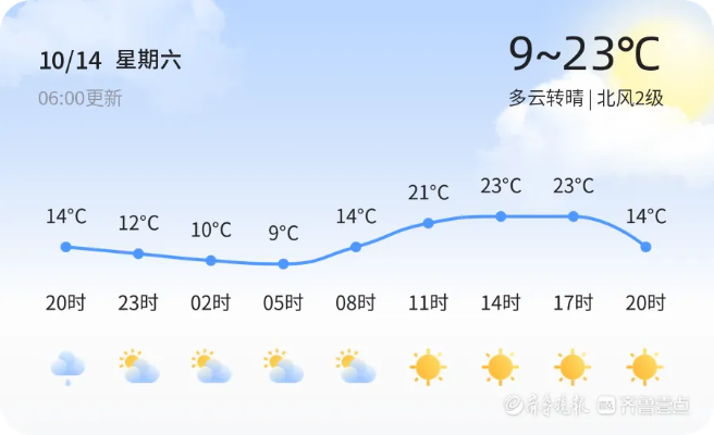淄博天气预报（淄博天气预报15天最新）
