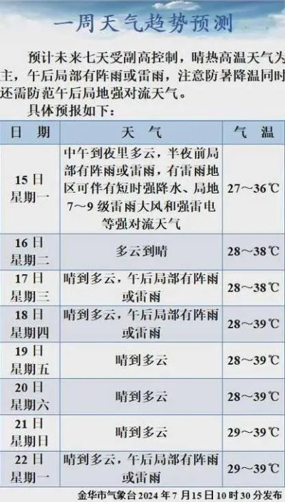金华天气预报10天（金华天气预报一周7天l）