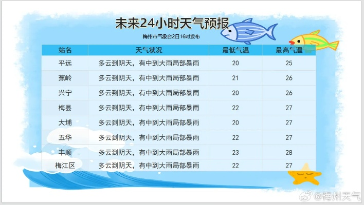 隆尧天气预报（隆尧天气预报30天查询最新消息）