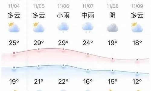 延吉天气预报15天（延吉天气预报15天准确率）
