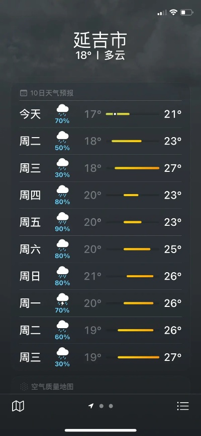 延吉天气预报15天（延吉天气预报15天准确率）
