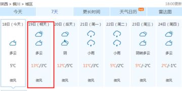 铜川天气预报（铜川天气预报30天准确一览表）