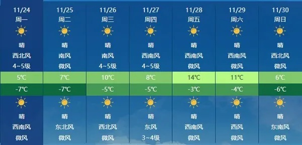 山西太原天气预报15天（山西天天气预报查询）