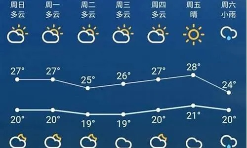 宿迁天气预报15天查询（宿迁天气预报15天查询,淮安天气预报）