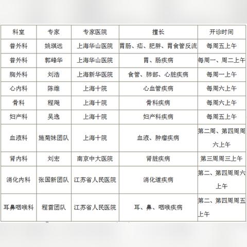 泰州天气预报15天（南通天气预报15天）