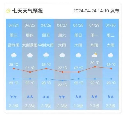 广东省未来10天天气趋势预报（广东省未来十天天气预报）
