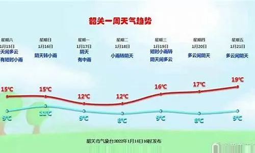 韶关天气（韶关天气查询）