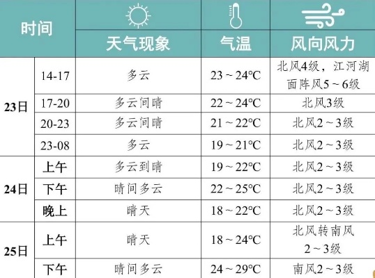 岳阳天气预报30天官方网站（岳阳未来40天天气趋势）