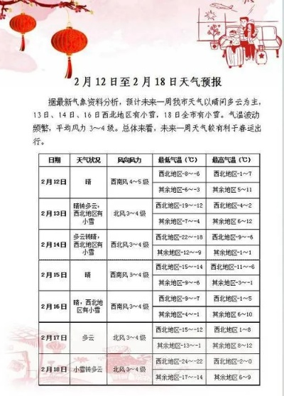 扎鲁特旗天气预报（扎鲁特旗天气预报一周 7天查询）