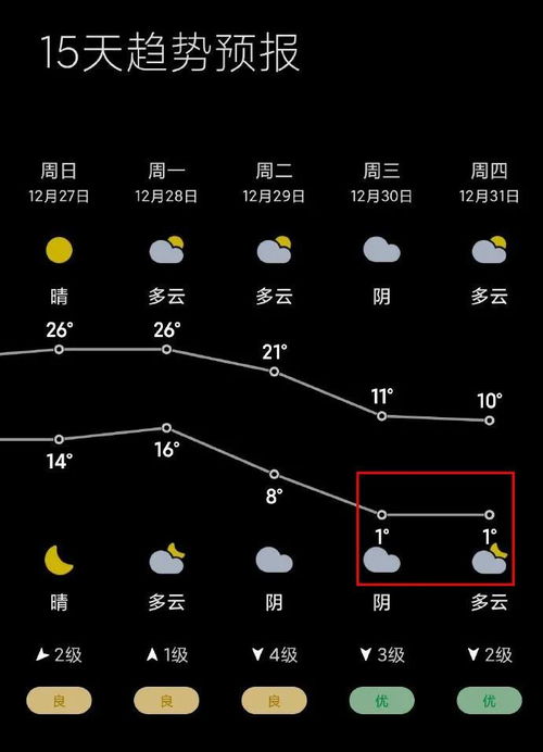 广州15天天气预报（未来广州15天天气预报）