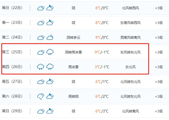 内黄天气预报(安阳天气预报) 内黄天气预报(安阳天气预报)