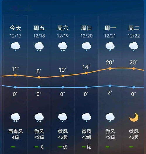 今日天气预报24小时详情（长春市今日天气预报24小时详情）