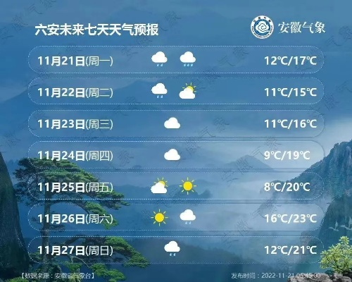 六安天气预报(六安天气预报40天准确一览表) 六安天气预报(六安天气预报40天准确一览表)