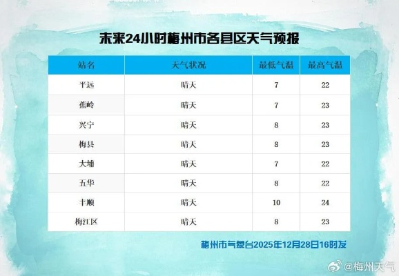 梧州天气(梧州天气预报7天一周) 梧州天气(梧州天气预报7天一周)