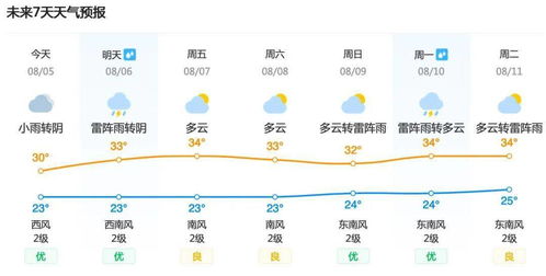 海淀天气预报（昌平天气预报）