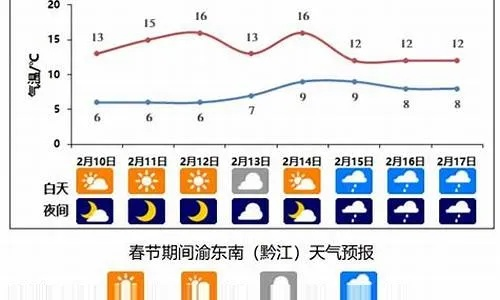郸城天气预报15天查询(周口郸城天气预报15天查询) 郸城天气预报15天查询(周口郸城天气预报15天查询)