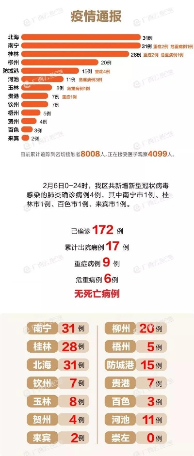 全国疫情最新消息今天实时(全国疫情最新消息实时动态) 全国疫情最新消息今天实时(全国疫情最新消息实时动态)