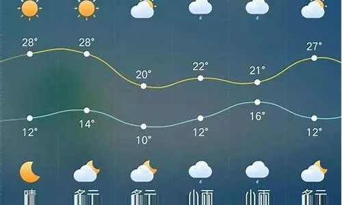 天气预报最近三天(赣榆区天气预报最近三天) 天气预报最近三天(赣榆区天气预报最近三天)