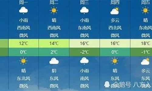 山西省一周天气预报（山西今明后三天天气）