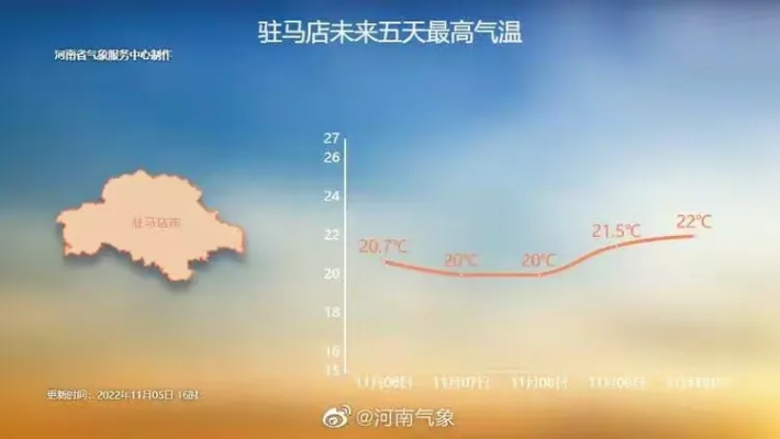 包含驻马店天气预报15天查询的词条 包含驻马店天气预报15天查询的词条