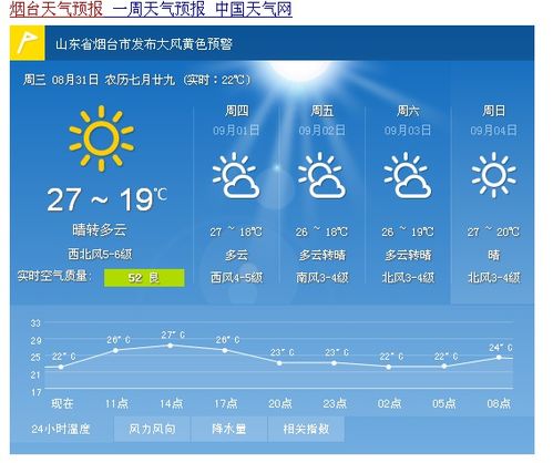 崇明天气预报（崇明天气预报7天一周10天）