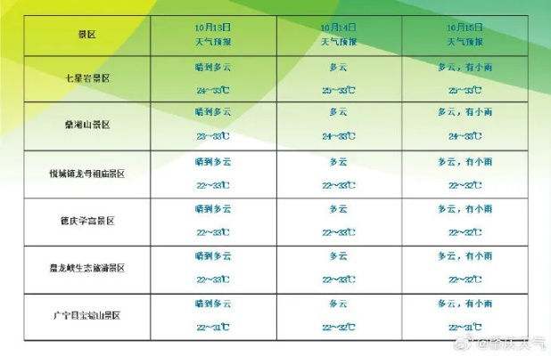 肇庆天气(肇庆天气15天天气) 肇庆天气(肇庆天气15天天气)
