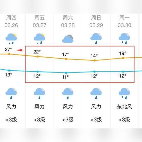 四川泸州天气预报(四川最近的天气预报15天) 四川泸州天气预报(四川最近的天气预报15天)