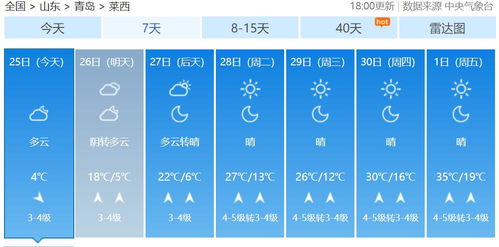 北京天气预报15天准确天（北京天气预报15天准确天气表）