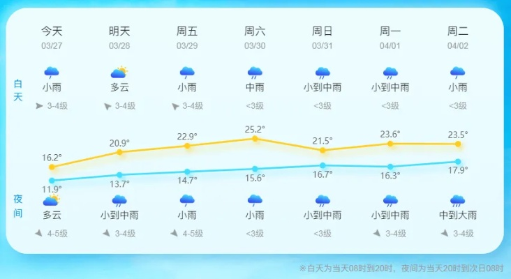 温州天气(温州天气预报30天准确 一个月) 温州天气(温州天气预报30天准确 一个月)