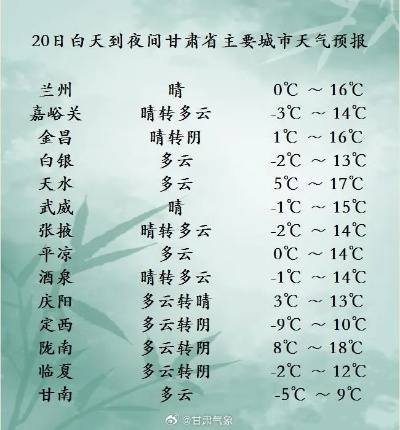 武威天气预报（武威天气预报15天最新消息）