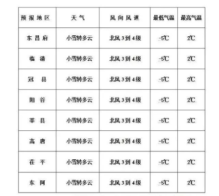 聊城市天气预报(聊城市天气预报30天) 聊城市天气预报(聊城市天气预报30天)