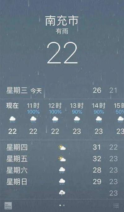 南充天气(南充天气预报今明后三天) 南充天气(南充天气预报今明后三天)
