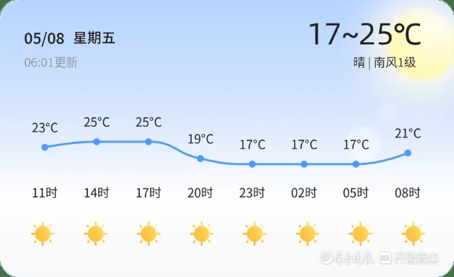 淄博天气预报7天查询（淄博天气预报20天查询）