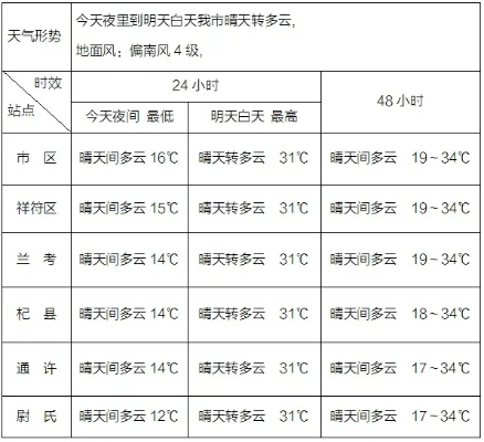 河南开封天气预报（河南开封天气预报7天）