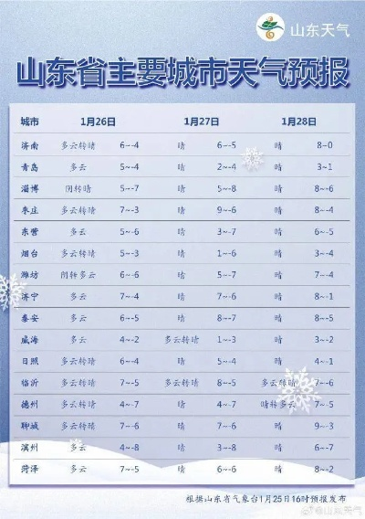 山东潍坊天气预报（山东滨州天气预报）